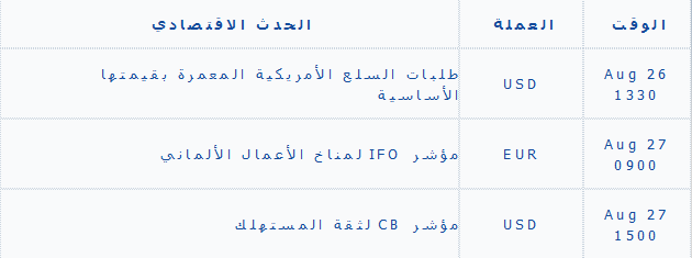     8/26/2013 الاحداث الاقتصادية.PNG